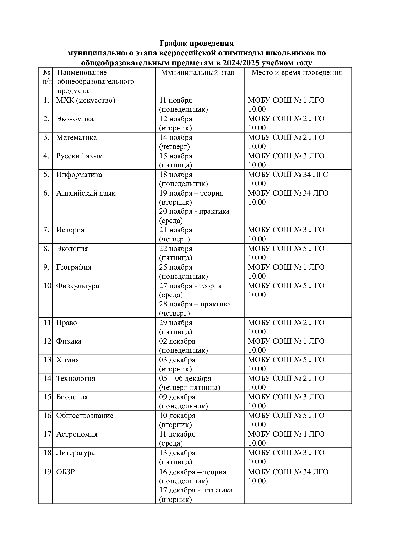 На основании приказа МКУ УО ЛГО внесены изменения: информатика -18 декабря 2024 в МОБУ СОШ № 34 ЛГО