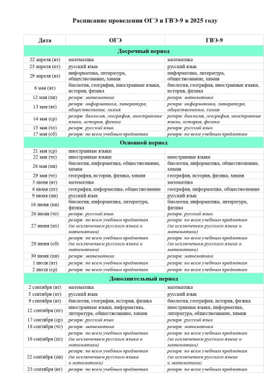 Расписание ОГЭ 2025 года.